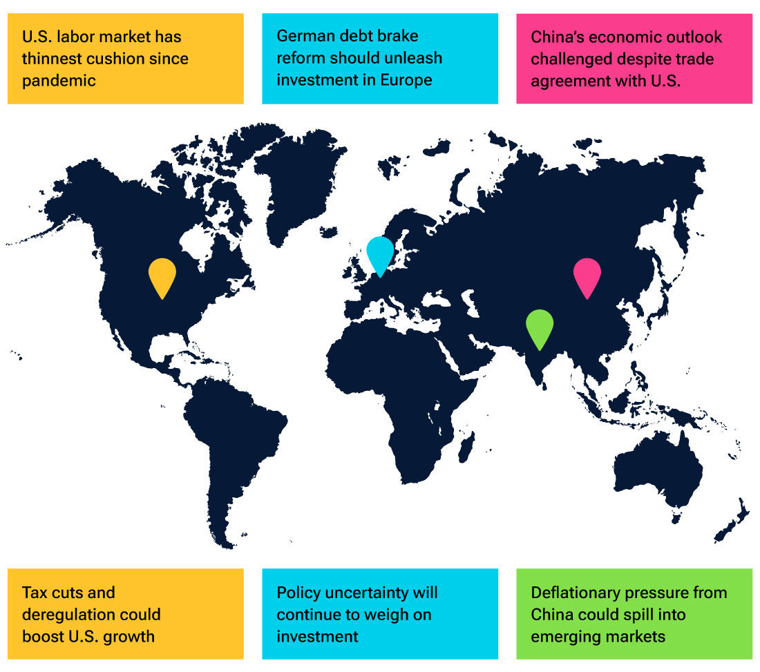 Global economy buffeted from multiple directions