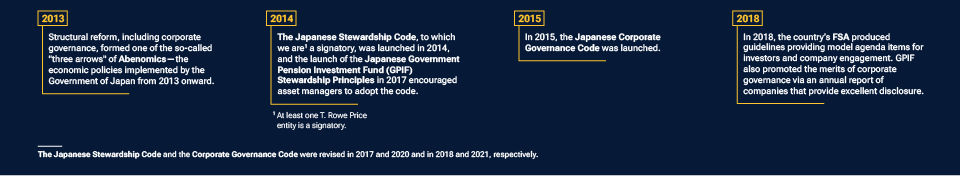 How structural reform in Japan has shaped stewardship agendas