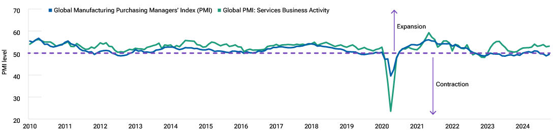 Manufacturing‑led growth is positioned for a comeback