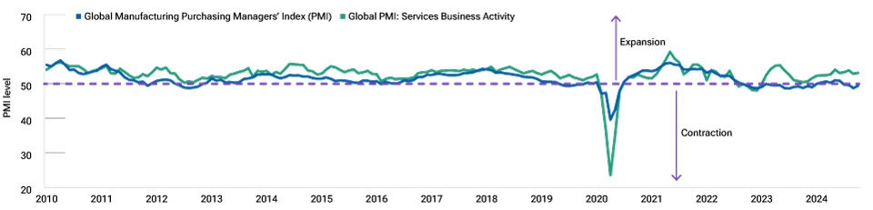 Manufacturing‑led growth is positioned for a comeback