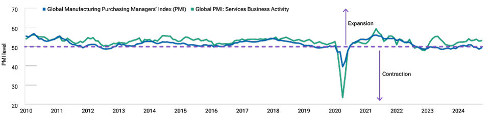 Manufacturing‑led growth is positioned for a comeback