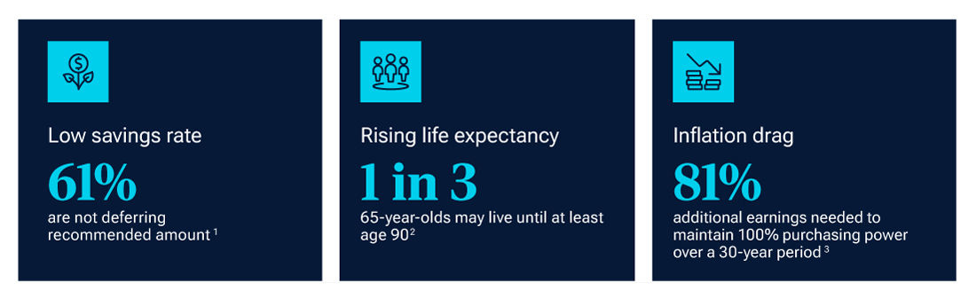 Preparing for retirement is a challenge