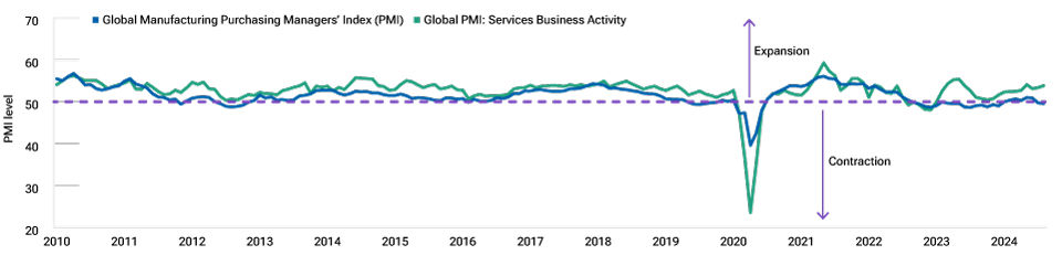 It has lagged services for most of the past 14 years