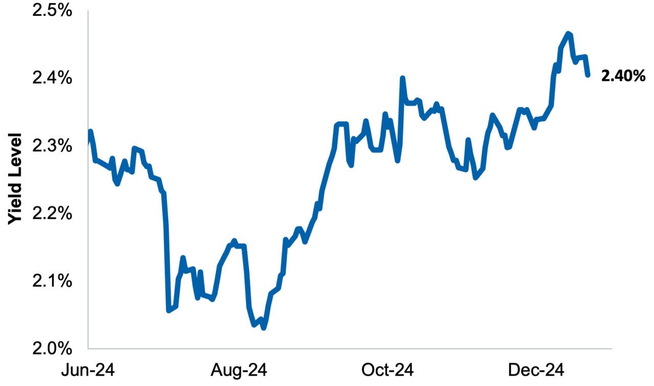 Market Update: Trump Day One | T. Rowe Price