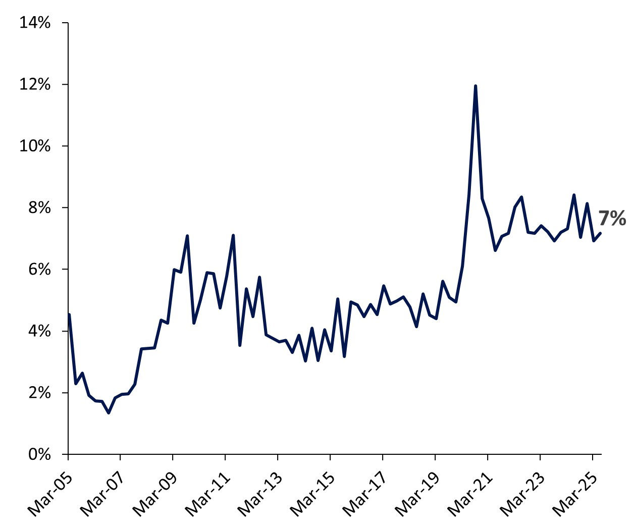 PIK as a % of Total Net Investment Income 