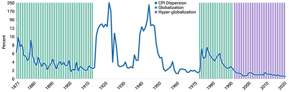 Free trade helped tame global inflation