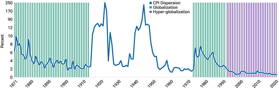 Free trade helped tame global inflation