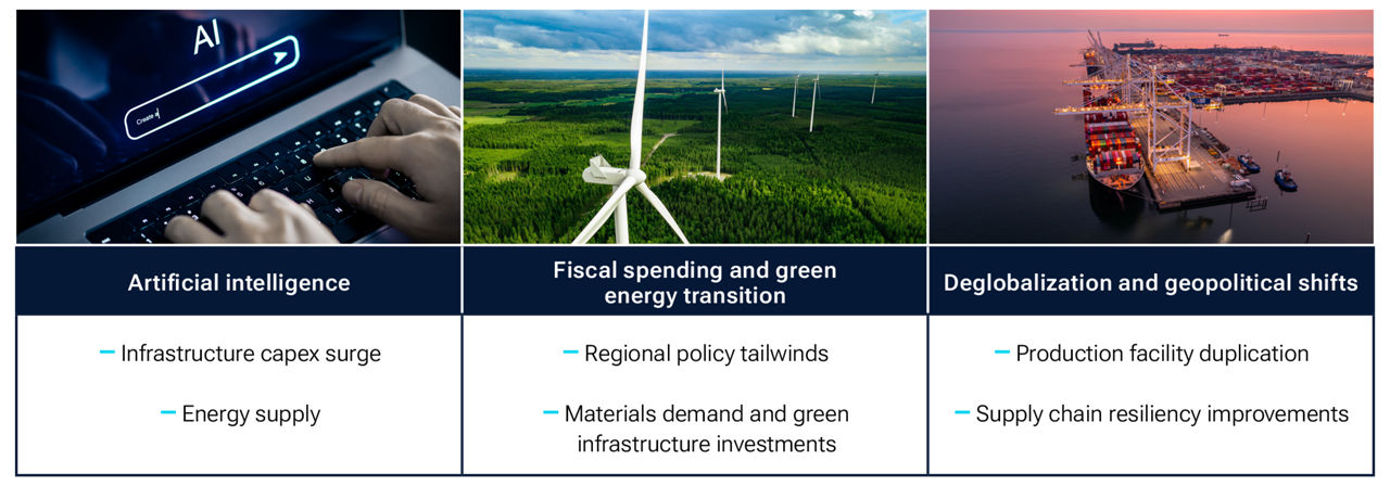 Macro forces spurring value opportunities