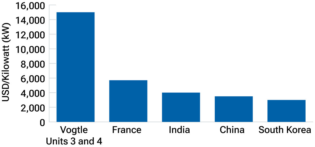 New nuclear capacity costs