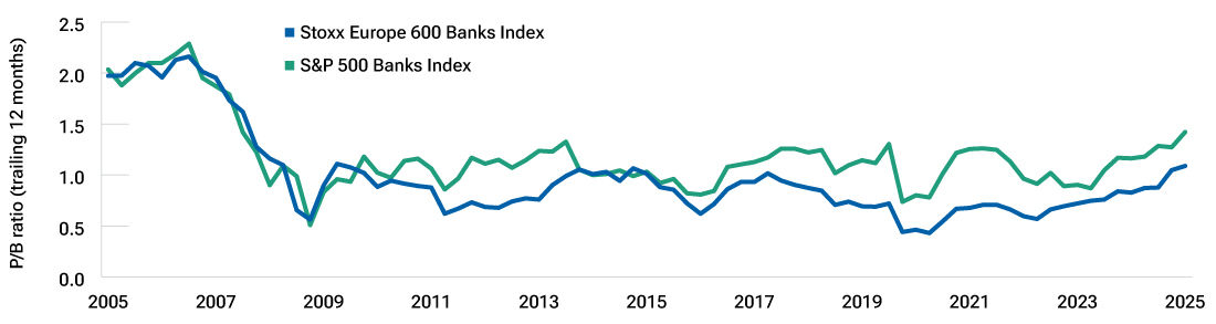 Banking on a comeback