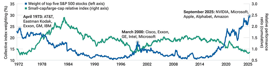 Changing of the guard