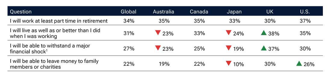 Differing expectations further the case 