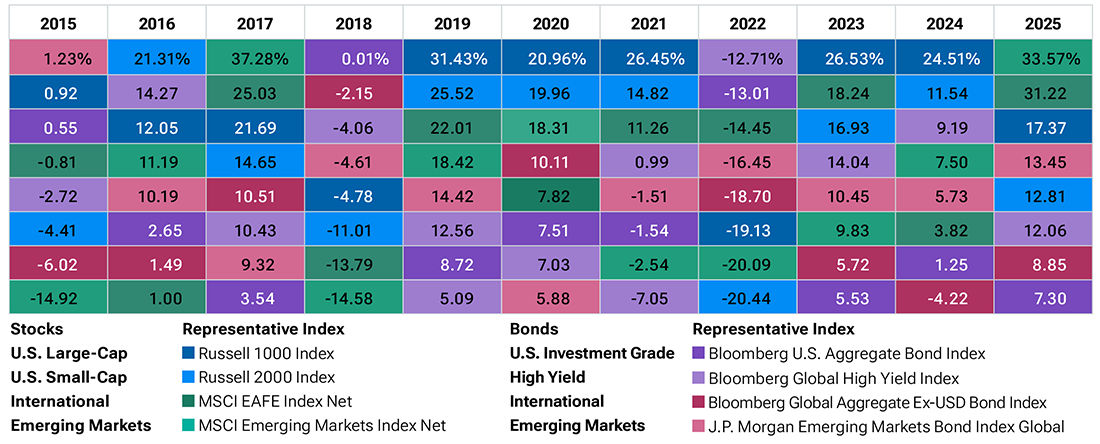 Investors can benefit from diversification