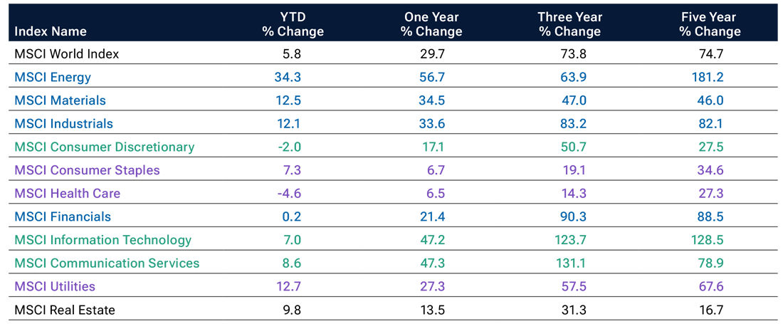 Sector performance shows why balance matters