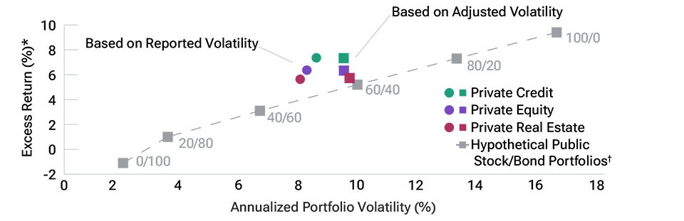 XY scatter plot showing returns and volatility for various hypothetical multi-asset portfolios.