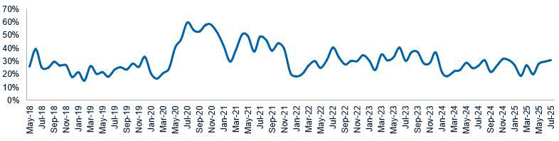 U.S. companies upgrading annual EPS guidance