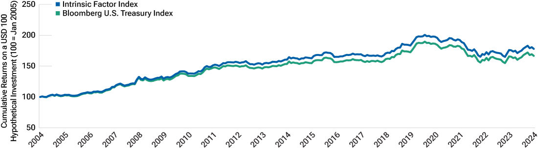 Column chart comparing expected returns in our 2022 and 2025 Capital Market Assumptions.