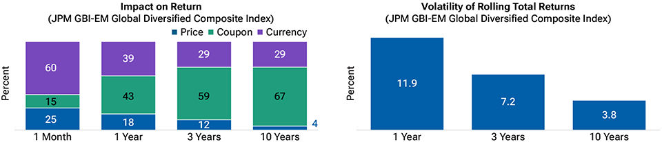 EM local currency sovereign debt