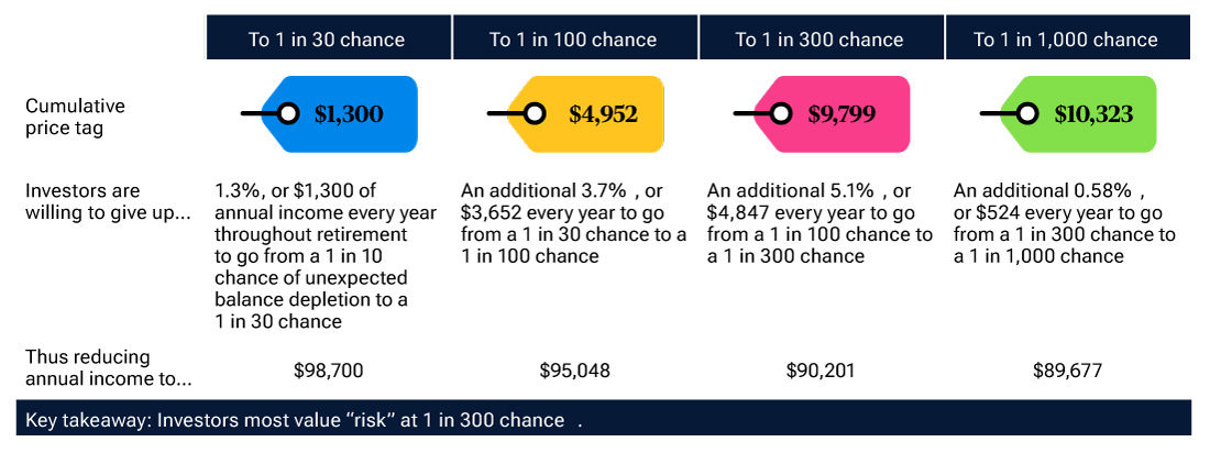 Survey preferences: Unexpected balance depletion