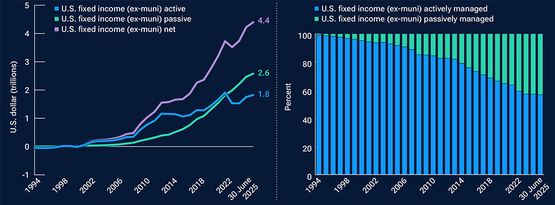 Bar and line chart showing recent market drawdowns have generally been shallower and recovered faster than earlier corrections.