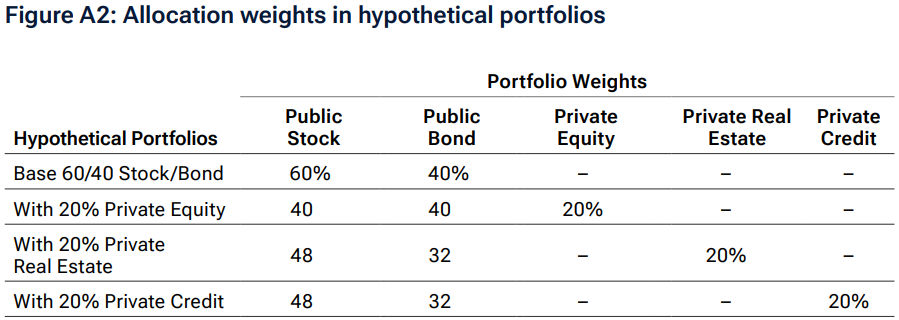 Figure A2: Allocation weights in hypothetical portfolios