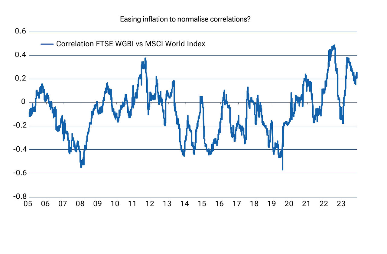 graph-3-is-now-the-time-to-consider-an-allocation-to-government-bonds-apac