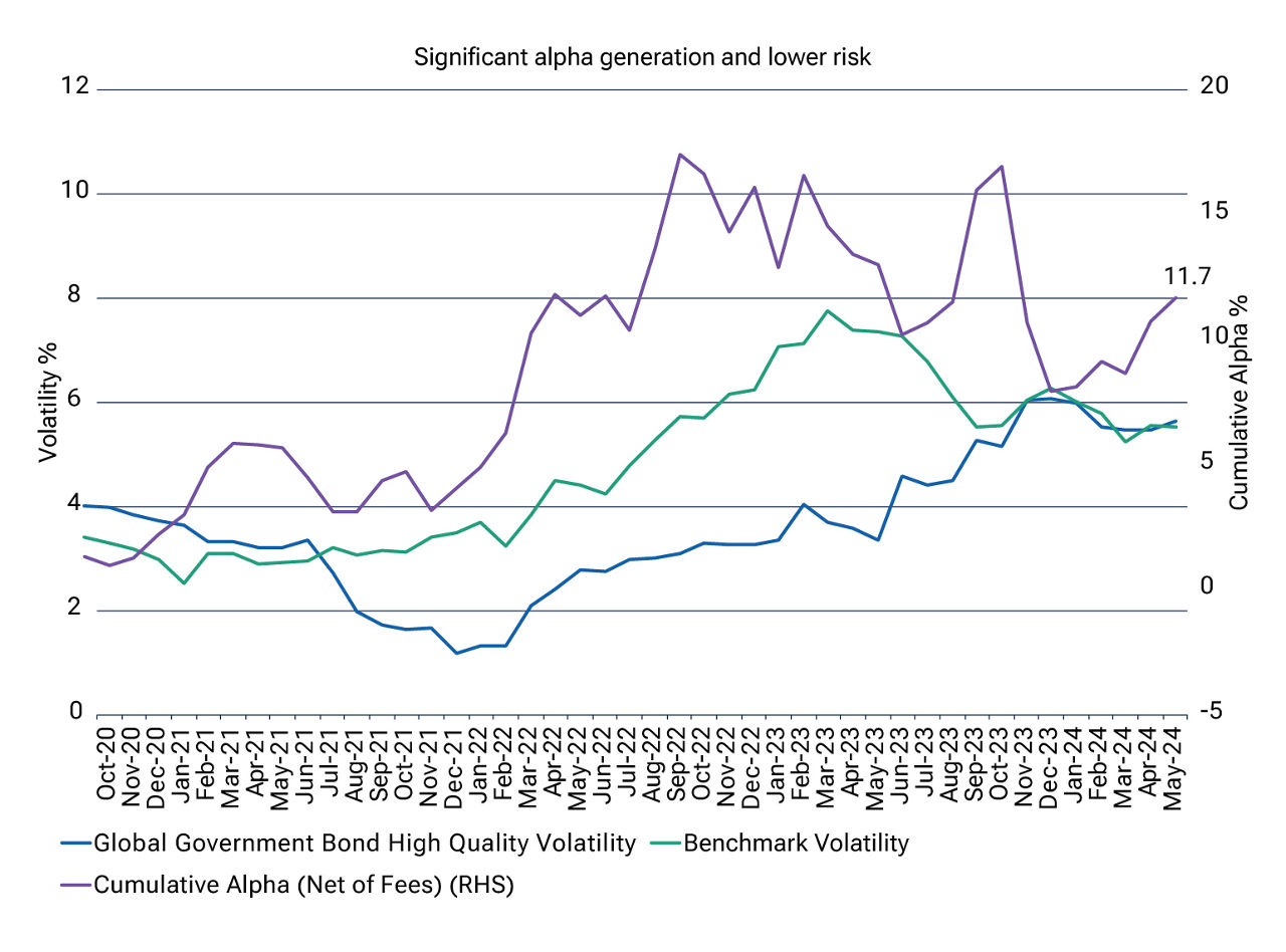 graph-4-is-now-the-time-to-consider-an-allocation-to-government-bonds-apac