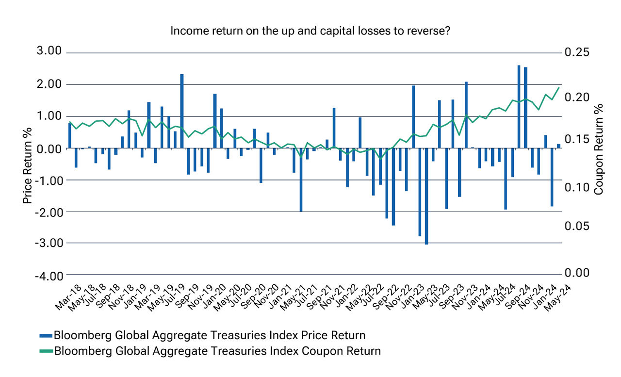 graph-6-is-now-the-time-to-consider-an-allocation-to-government-bonds-apac