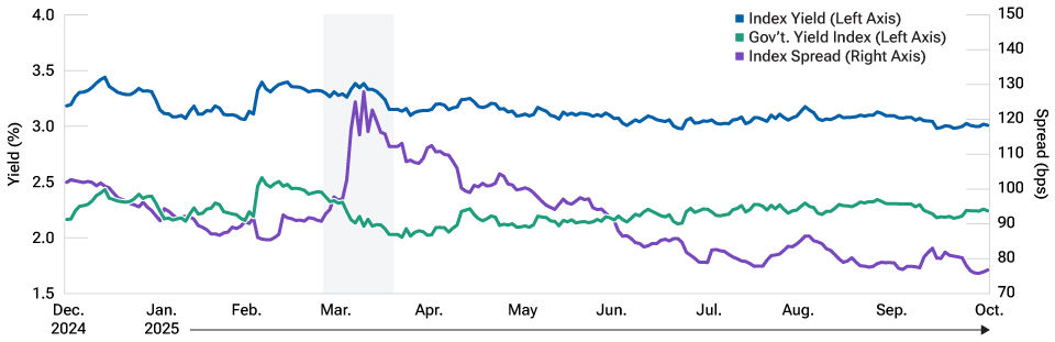 Euro corporate bonds can be resilient in times of uncertainty