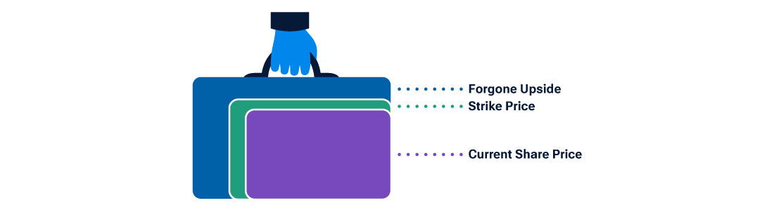 illustration representing a strike price