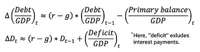 Framework proposed by Arslanalp and Eichengreen at the Jackson Hole meeting in 2023