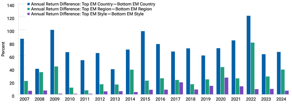Country selection represents the largest TAA alpha potential