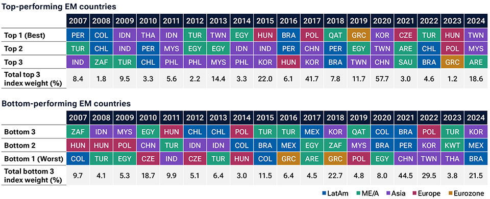 However, picking the winners can be difficult