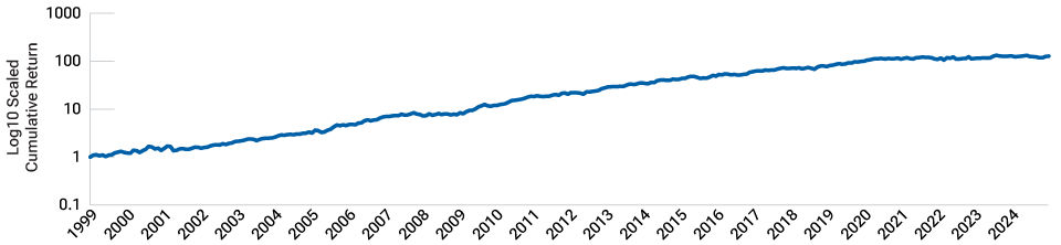 T. Rowe Price EM country rotation model