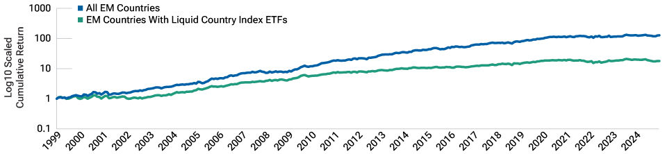T. Rowe Price EM country rotation model
