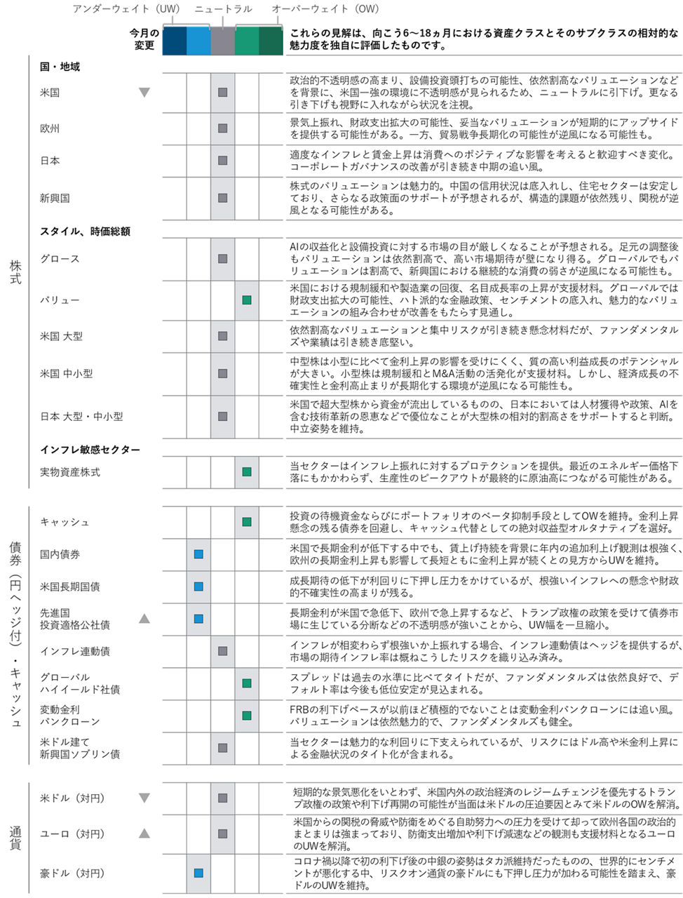アトクラス・ポジショニング