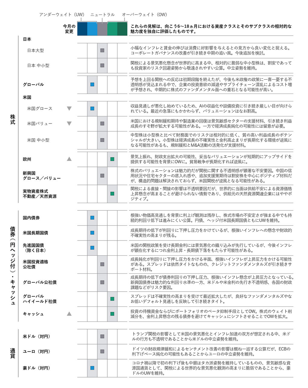 アトクラス・ポジショニング