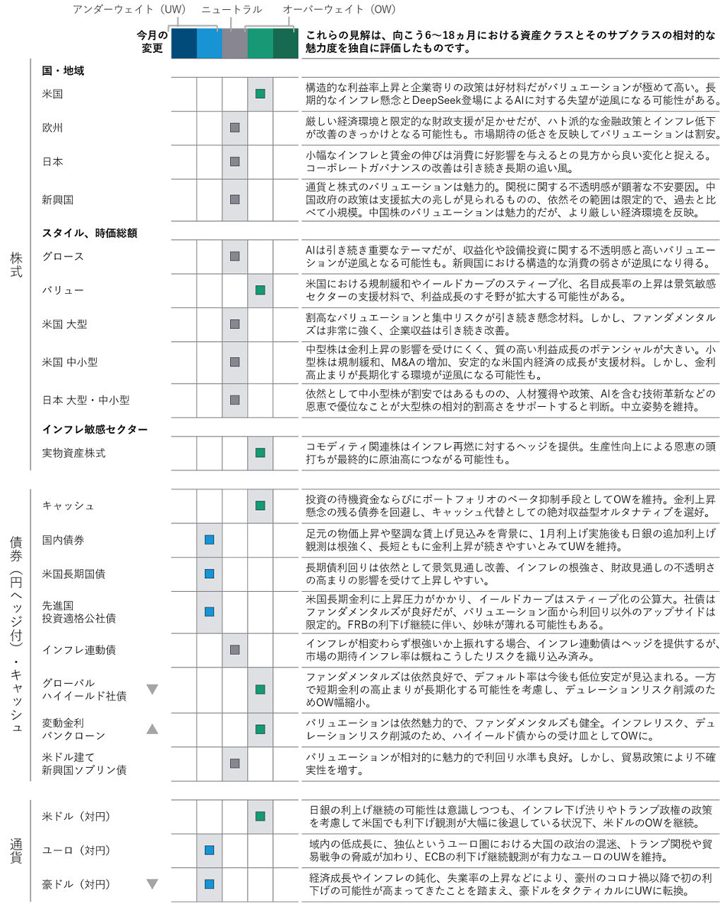 アトクラス・ポジショニング