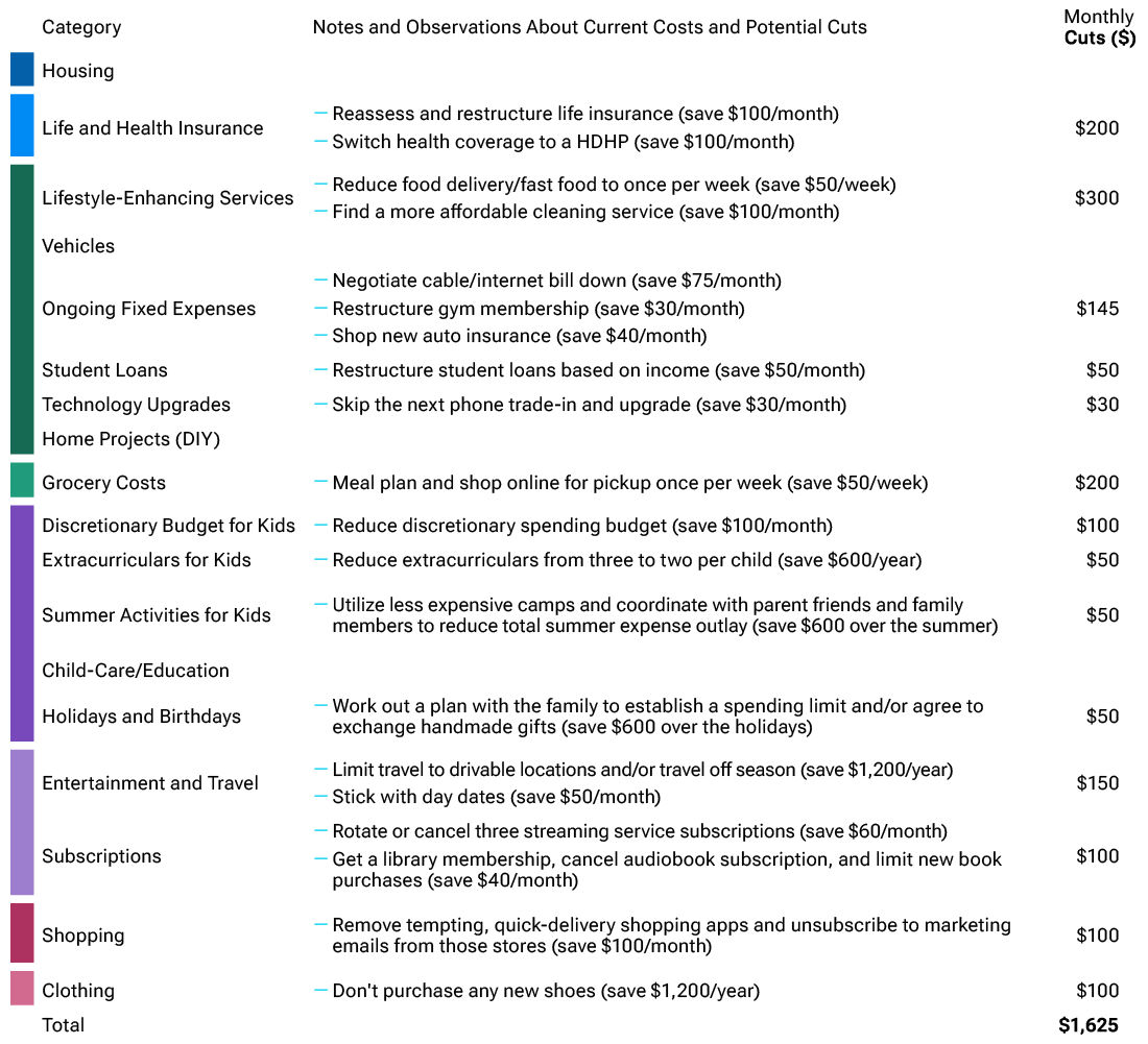 Small adjustments can lead to major savings potential