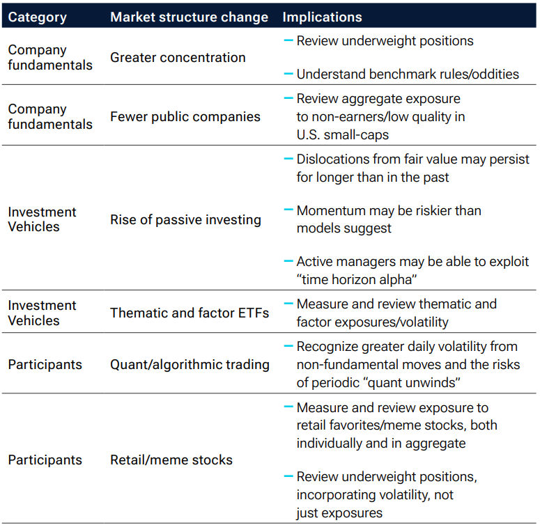 changes and  implications